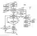 Fig. 01 - Advising a network component for control of communication session connection through employment of one or more communication session restrictions