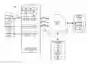 Fig. 01 - Methods and apparatus supporting configuration in a network