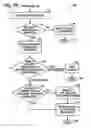 Fig. 05 - Access to foreign network resources