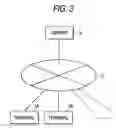 Fig. 04 - Advertisement distribution system