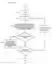 Fig. 06 - Generating a composite media stream