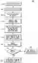 Fig. 01 - Method and apparatus for granting selective access to a wireless communication device