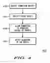 Fig. 05 - Method and apparatus for granting selective access to a wireless communication device