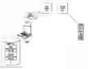 Fig. 01 - Authentication through multiple proxy servers