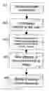 Fig. 01 - Method and apparatus for the dynamic introduction of new attributes into policies