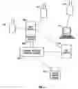 Fig. 03 - Electronic message forwarding