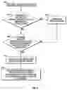 Fig. 05 - Electronic message forwarding