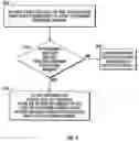 Fig. 06 - Electronic message forwarding