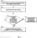 Fig. 08 - Electronic message forwarding
