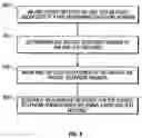 Fig. 09 - Electronic message forwarding
