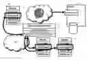 Fig. 01 - Apparatus, method and system for providing automated services to heterogenous devices across multiple platforms