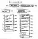Fig. 01 - Multimedia service system based on user history
