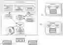 Fig. 01 - Scalable and dynamic quality of service control