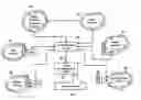 Fig. 01 - Methods, systems, and products for providing communications services amongst multiple providers
