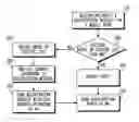 Fig. 01 - Regional registration for a mobile IP enabled system