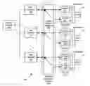 Fig. 01 - Synchronization of modules for analog and mixed signal testing in an open architecture test system