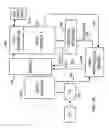 Fig. 12 - Tightly coupled and scalable memory and execution unit architecture