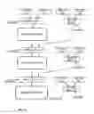Fig. 19 - Tightly coupled and scalable memory and execution unit architecture