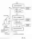 Fig. 24 - Tightly coupled and scalable memory and execution unit architecture
