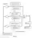 Fig. 25 - Tightly coupled and scalable memory and execution unit architecture