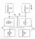 Fig. 27 - Tightly coupled and scalable memory and execution unit architecture