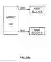 Fig. 28 - Tightly coupled and scalable memory and execution unit architecture