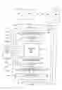 Fig. 34 - Tightly coupled and scalable memory and execution unit architecture