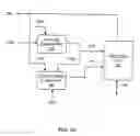 Fig. 40 - Tightly coupled and scalable memory and execution unit architecture