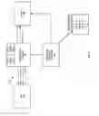 Fig. 03 - Systems and methods for selecting input/output configuration in an integrated circuit
