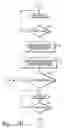 Fig. 09 - Serial peripheral interface (SPI) apparatus with write buffer for improving data throughput