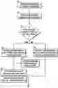 Fig. 01 - Methods and systems for managing outputs to peripheral devices