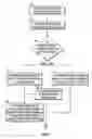 Fig. 04 - Methods and systems for managing outputs to peripheral devices