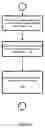 Fig. 05 - Data transfer interface for a direct transfer of data from a first device to a second device