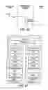 Fig. 15 - Access control in a data processing apparatus