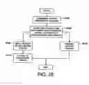 Fig. 21 - Access control in a data processing apparatus