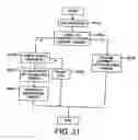 Fig. 24 - Access control in a data processing apparatus