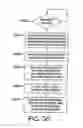 Fig. 28 - Access control in a data processing apparatus
