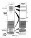 Fig. 33 - Access control in a data processing apparatus
