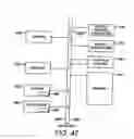 Fig. 38 - Access control in a data processing apparatus