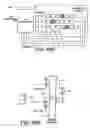 Fig. 53 - Access control in a data processing apparatus