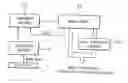 Fig. 01 - User initiated microcode modification