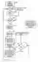 Fig. 01 - Method to suspend-and-resume across various operational environment contexts