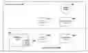 Fig. 01 - Federated identity management within a distributed portal server