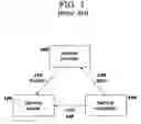 Fig. 02 - Federated identity management within a distributed portal server