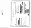 Fig. 04 - Federated identity management within a distributed portal server