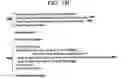 Fig. 10 - Federated identity management within a distributed portal server