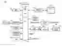 Fig. 01 - Method of remotely controlling power to an information handling system via a peripheral bus after a loss of power