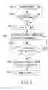 Fig. 03 - Automatic power conservation method for an optical media device