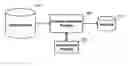 Fig. 01 - Methods and systems for testing software development
