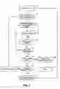 Fig. 04 - Methods and systems for testing software development